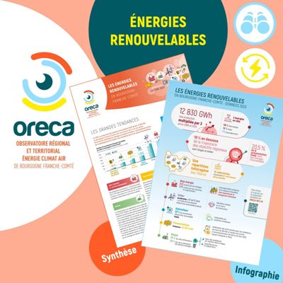 2025-07-24 - ORECA - Actu - Parution de la synthèse sur les énergies d'origine renouvelable en Bourgogne-Franche-Comté.jpg