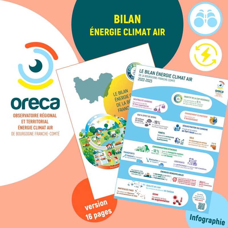 Parution du bilan énergie climat air de la Bourgogne-Franche-Comté