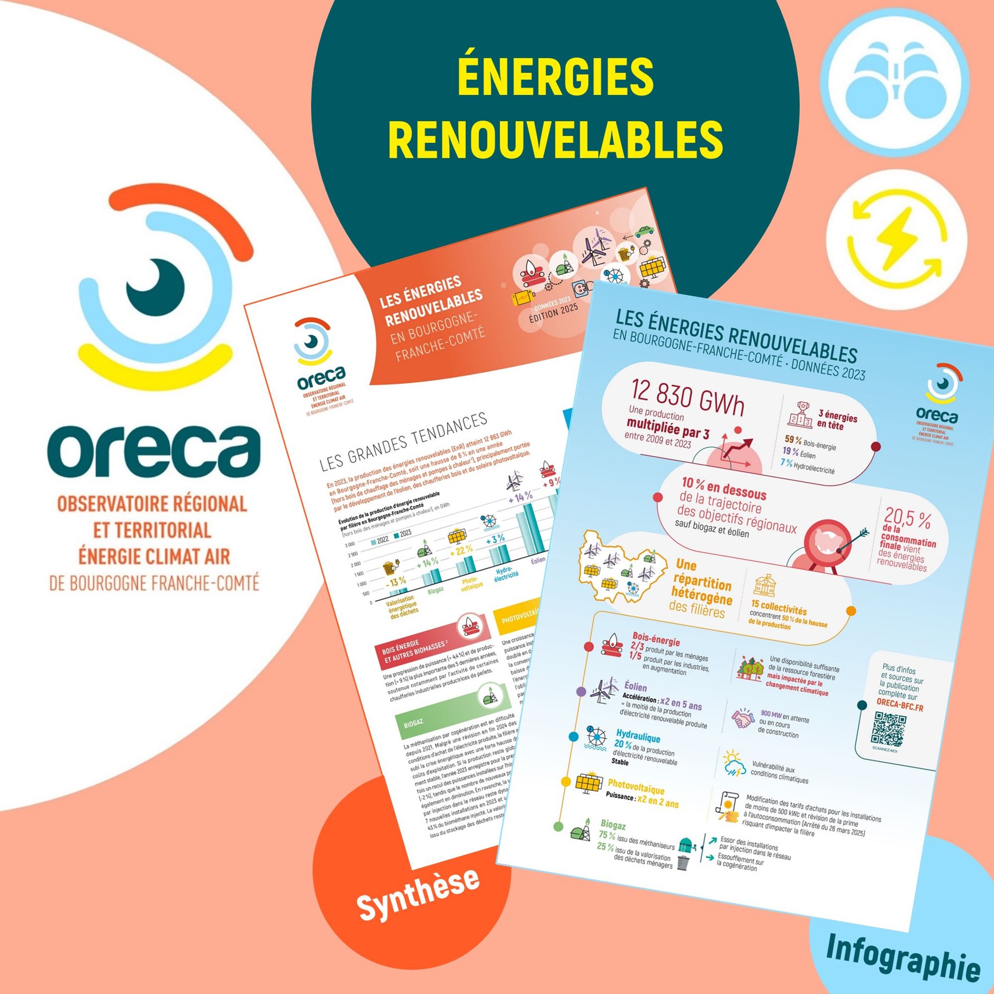 Parution de la synthèse sur les énergies d'origine renouvelable en Bourgogne-Franche-Comté